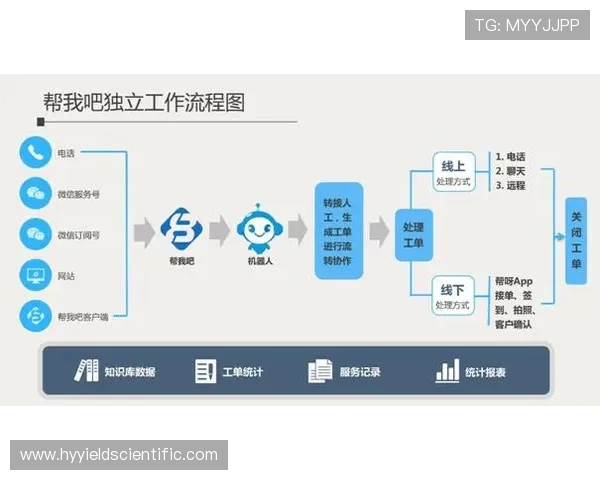 J9九游集团客服支持与技术帮助渠道详尽指南保障玩家权益